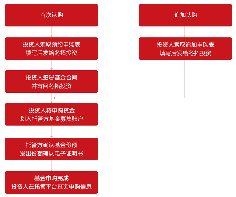 海博网最权威评测网_项目5615